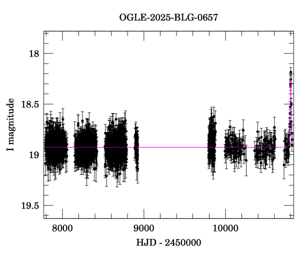 Light curve