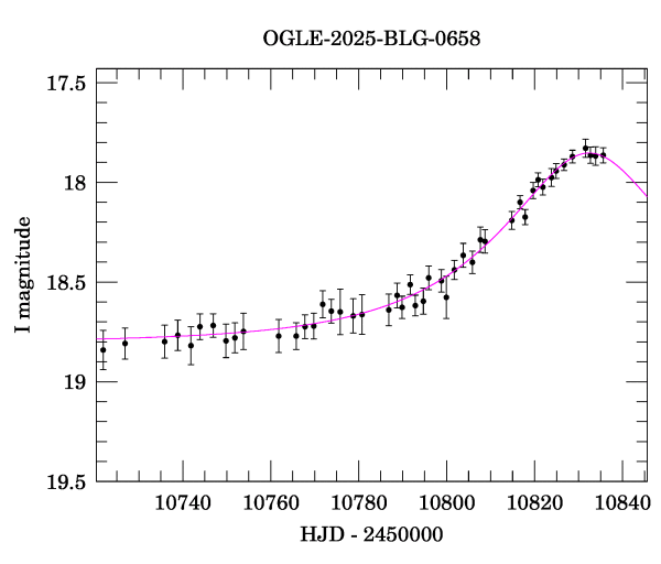 Event light curve