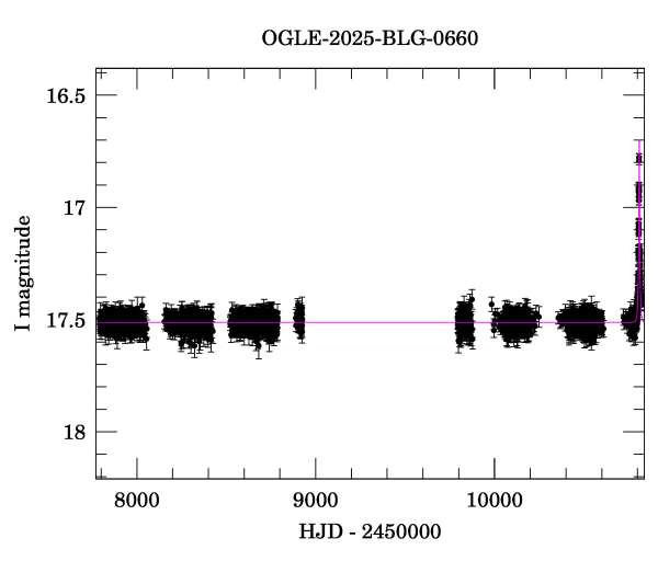 Light curve