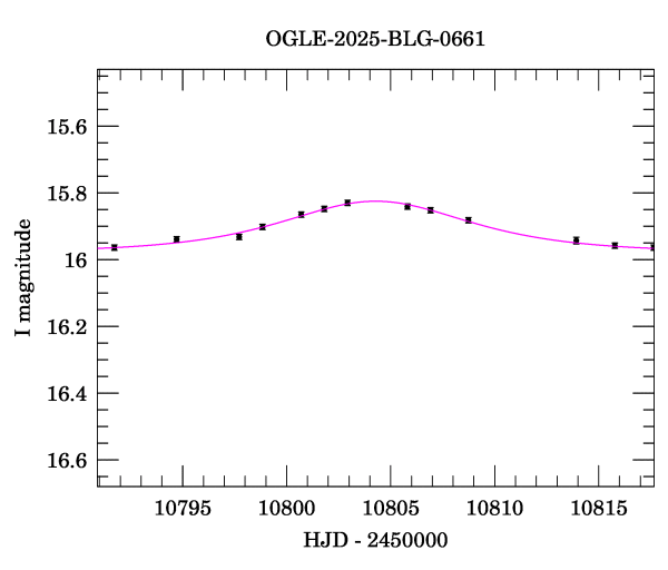 Event light curve