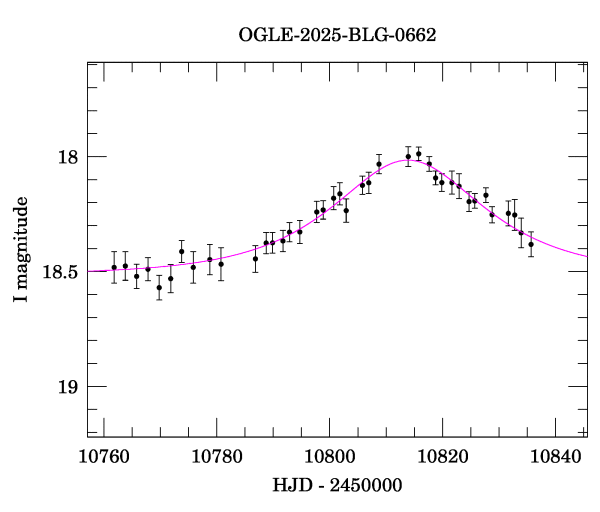 Event light curve