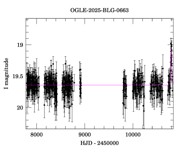 Light curve