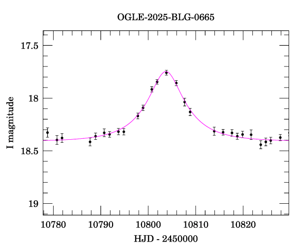 Event light curve