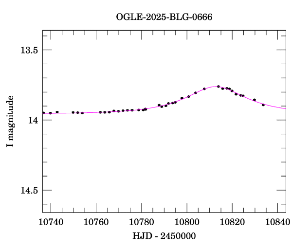 Event light curve