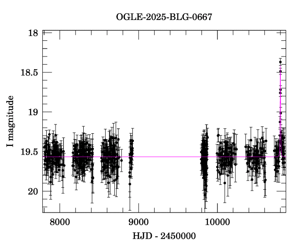 Light curve