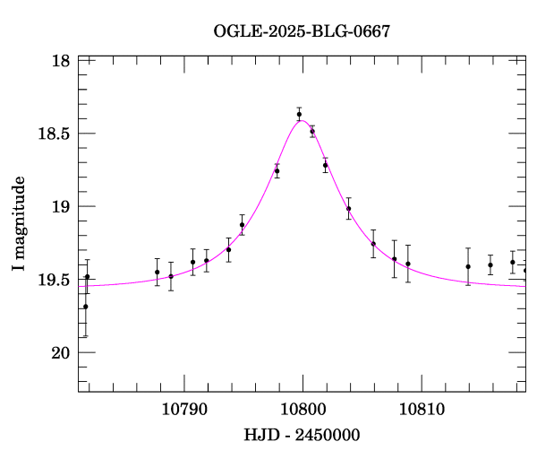 Event light curve