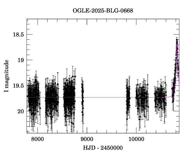 Light curve