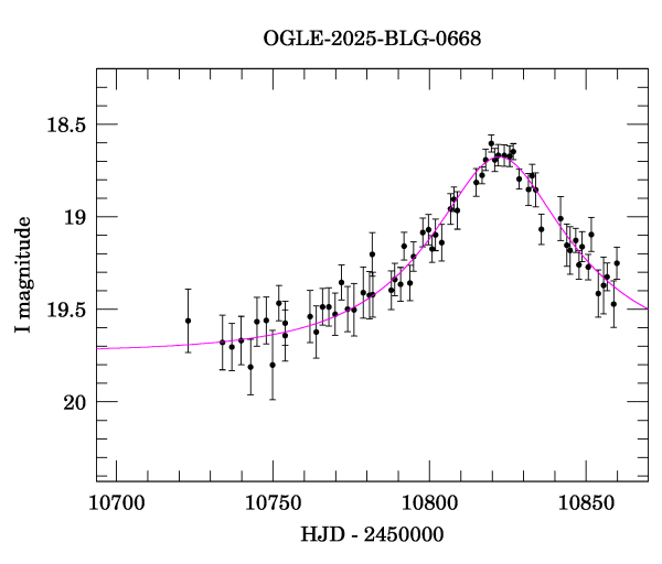 Event light curve