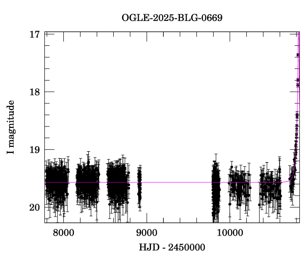 Light curve