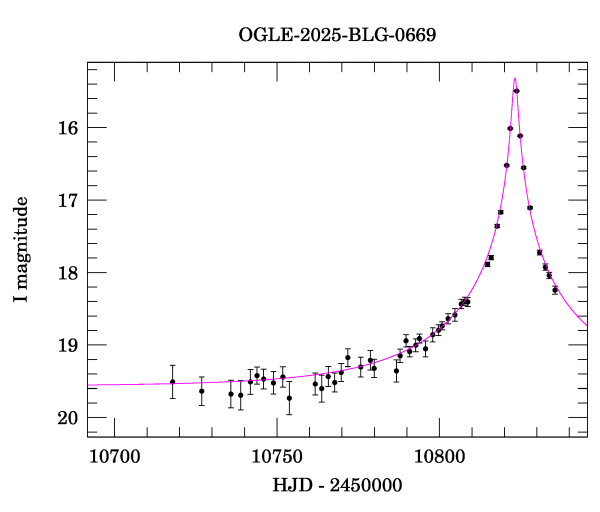 Event light curve