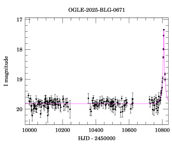 Light curve