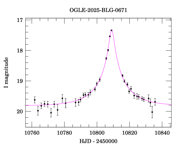Event light curve