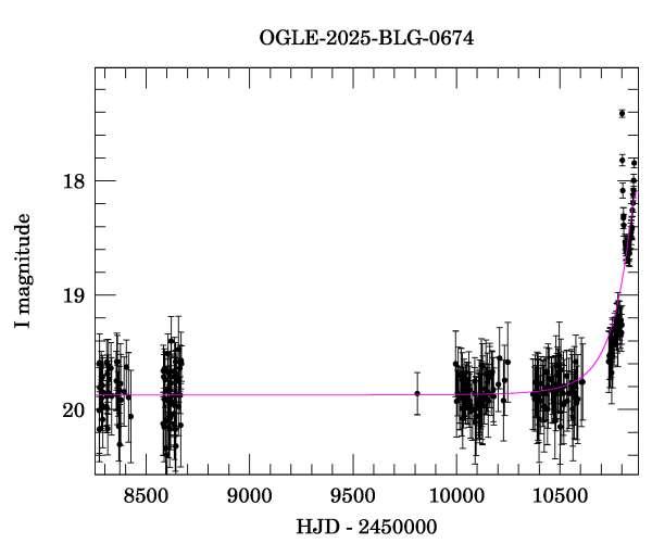 Light curve