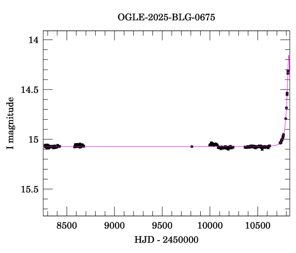 Light curve