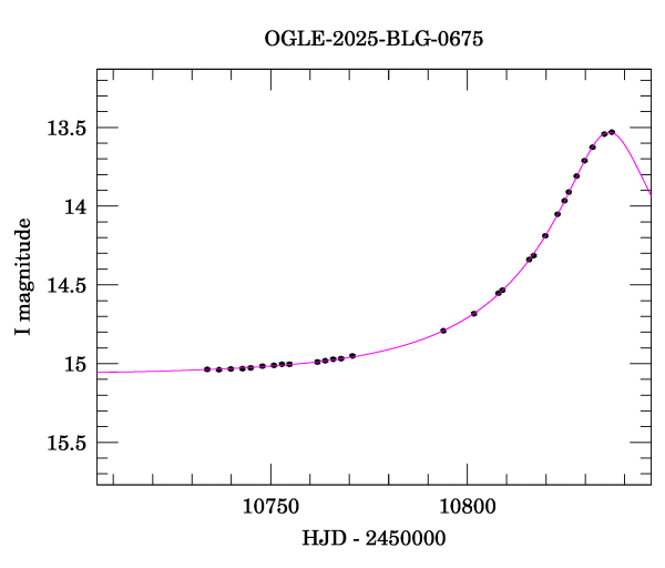 Event light curve