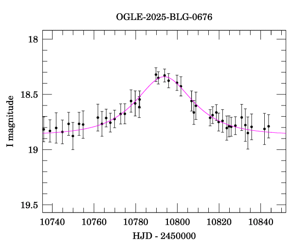 Event light curve