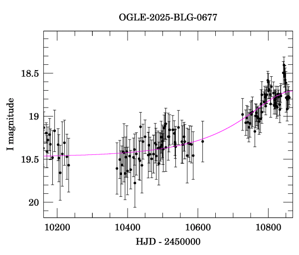Event light curve