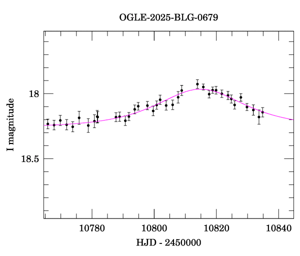 Event light curve