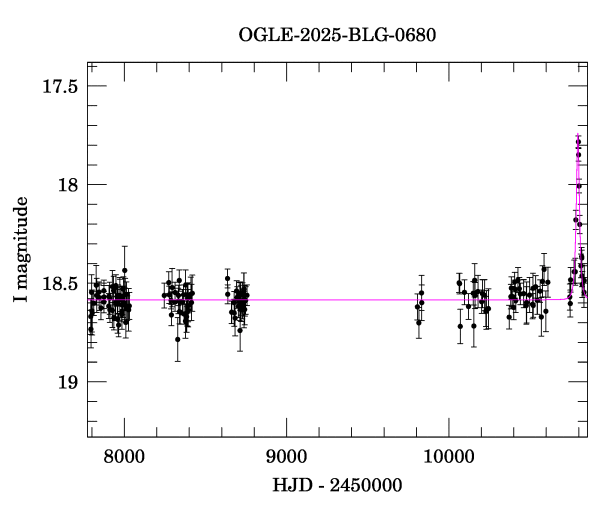 Light curve