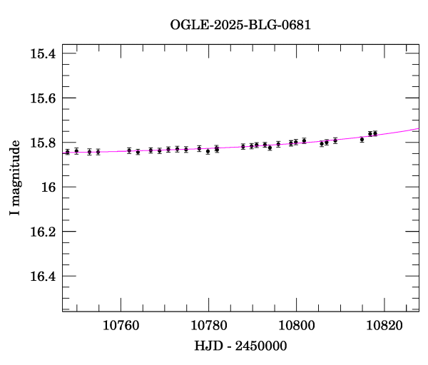Event light curve