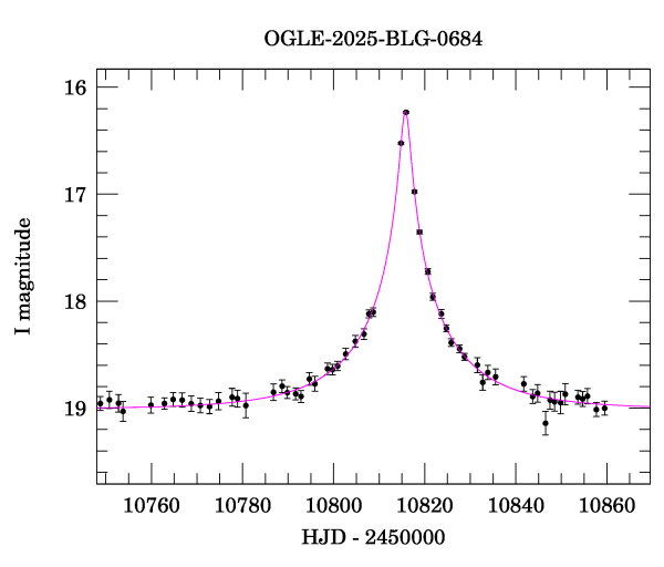 Event light curve