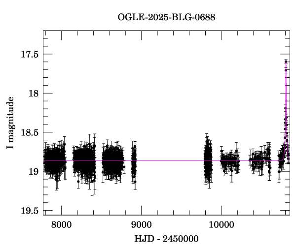 Light curve