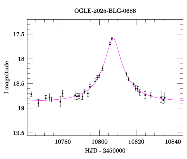 Event light curve