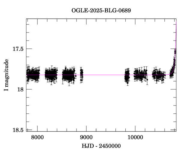 Light curve