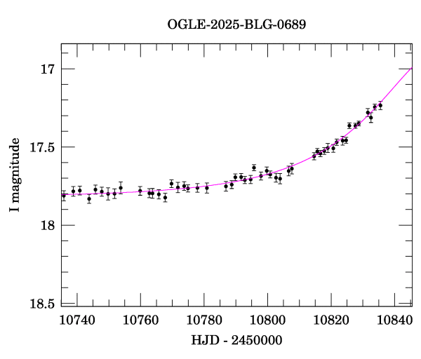 Event light curve