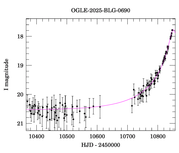 Event light curve