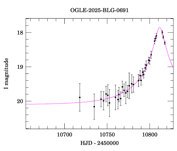 Event light curve