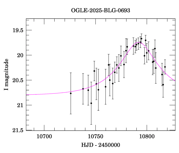 Event light curve
