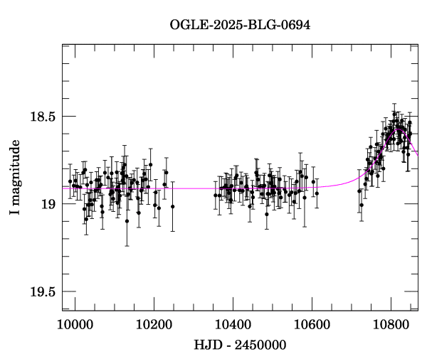 Light curve