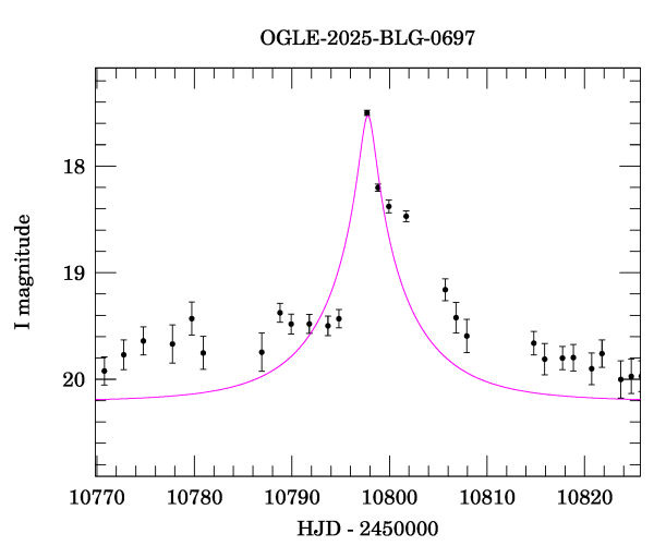 Event light curve