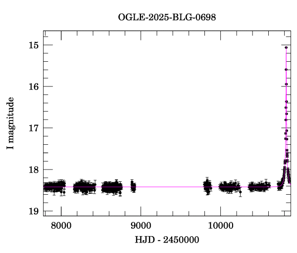 Light curve