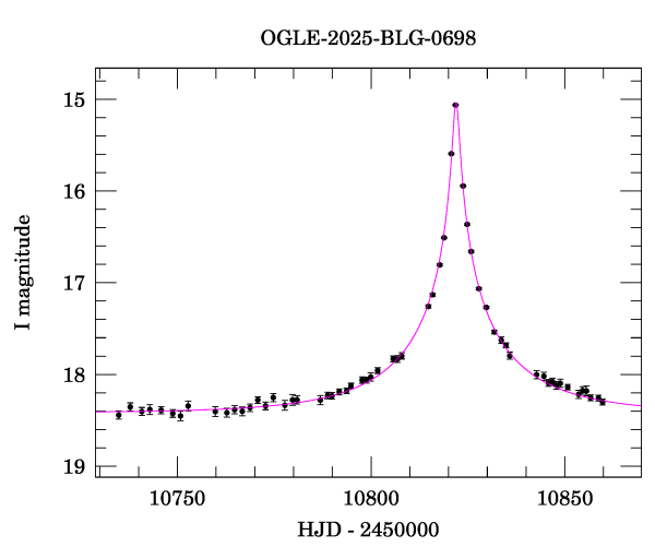 Event light curve