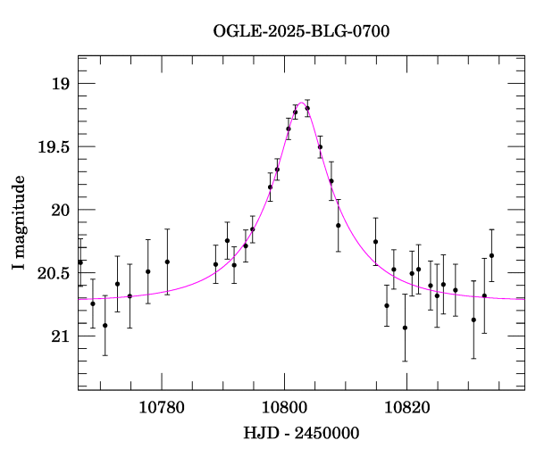 Event light curve