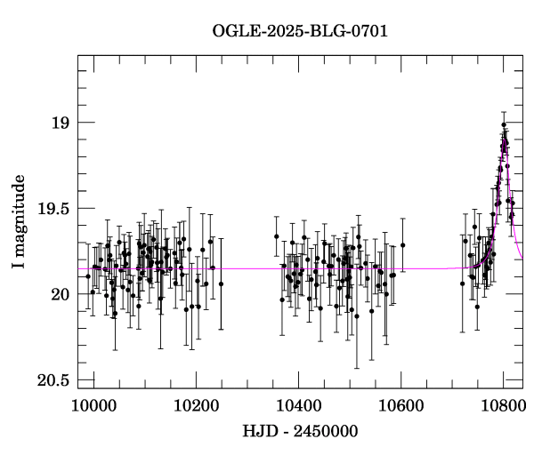 Light curve