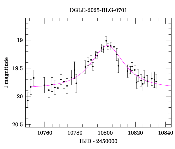Event light curve