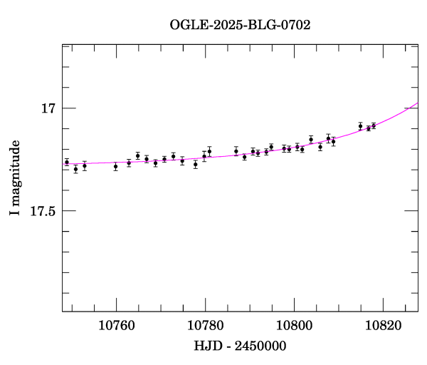 Event light curve