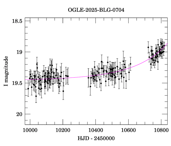 Light curve