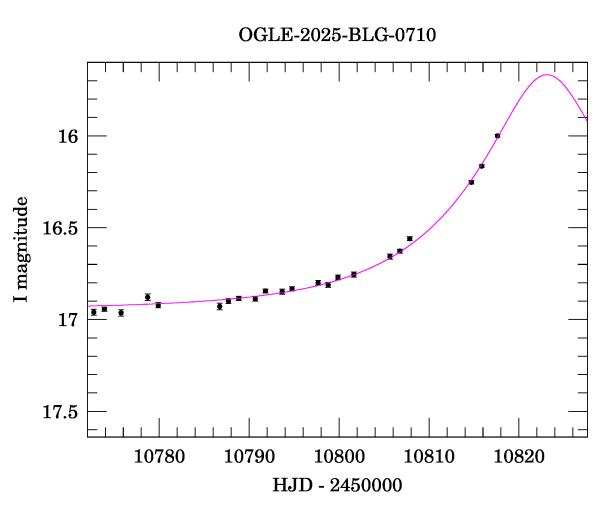 Event light curve