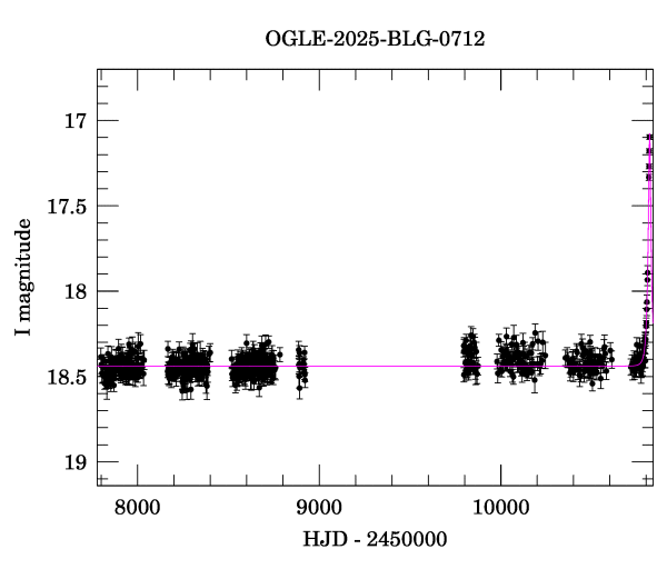 Light curve