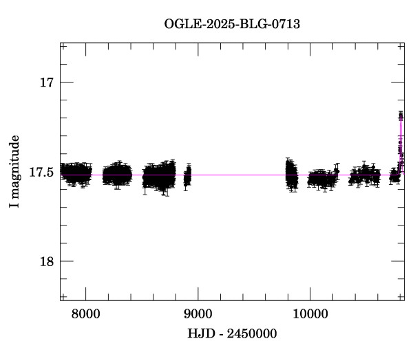 Light curve