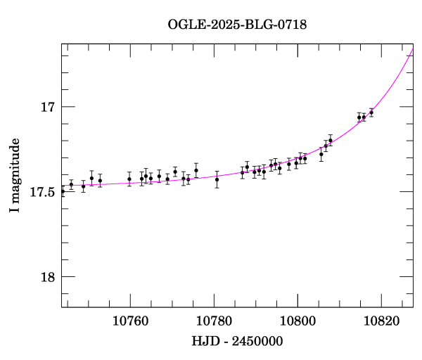 Event light curve