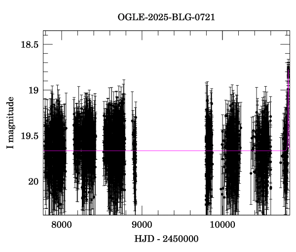 Light curve