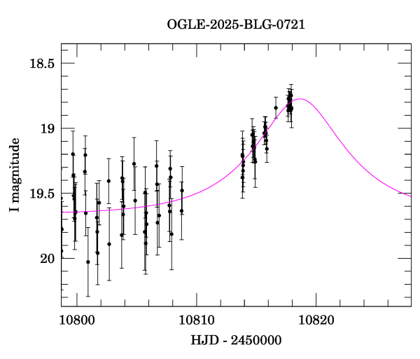 Event light curve