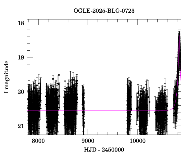 Light curve