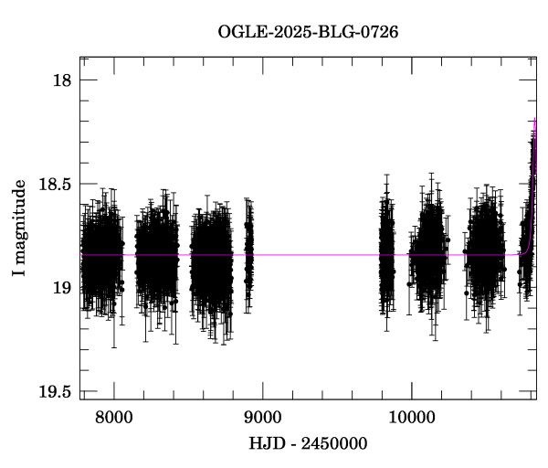 Light curve