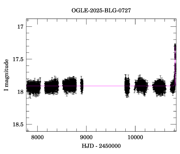 Light curve